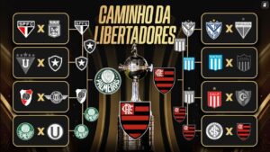 Quem se deu melhor no sorteio da Libertadores? Comentaristas opinam