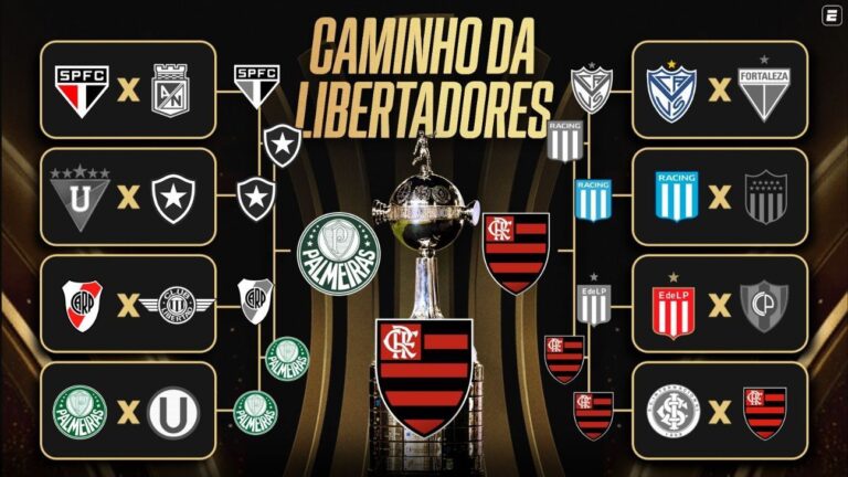 Quem se deu melhor no sorteio da Libertadores? Comentaristas opinam